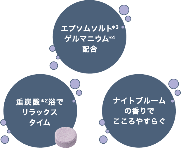 ゆったりくつろぎ！重炭酸＊2バスタブレットで、おやすみ前の汗かき温活＊1